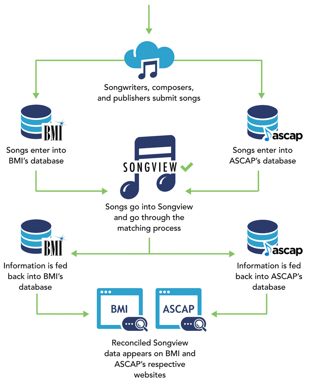 flow chart